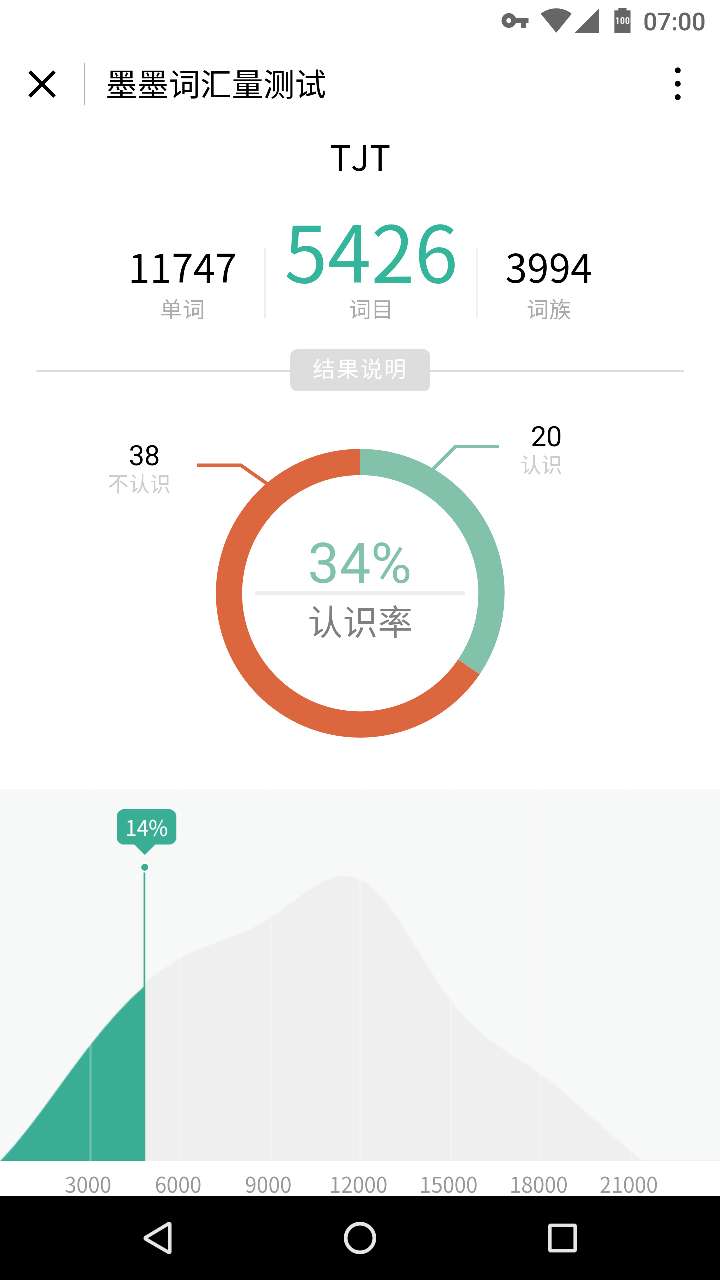 詞匯量測試截圖