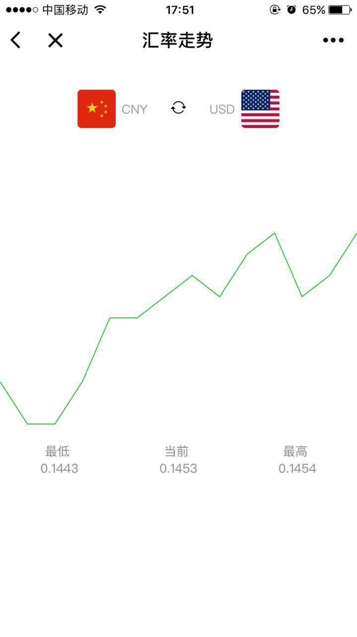 今日汇率截图