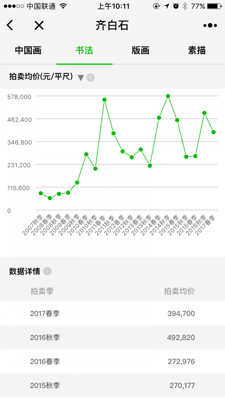 大藏嘉藝術(shù)指數(shù)截圖