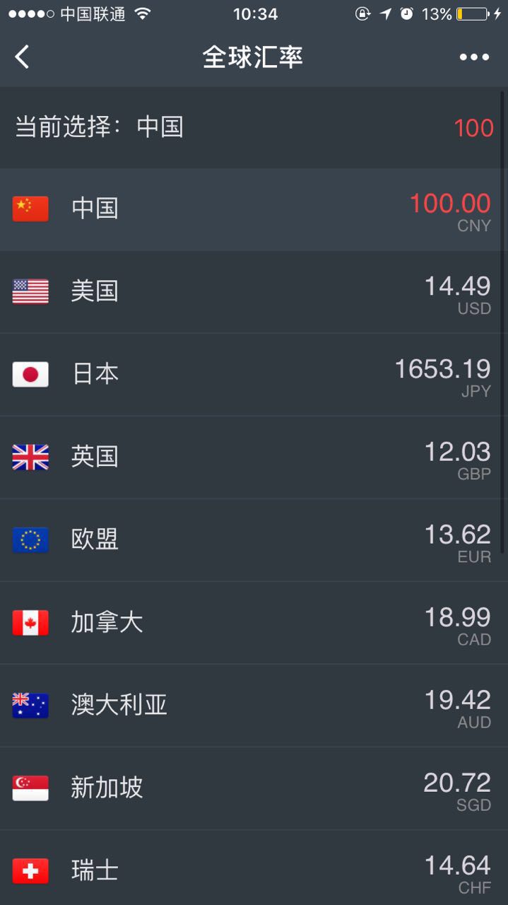 全球匯率截圖