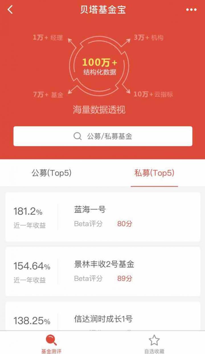 貝塔基金寶截圖