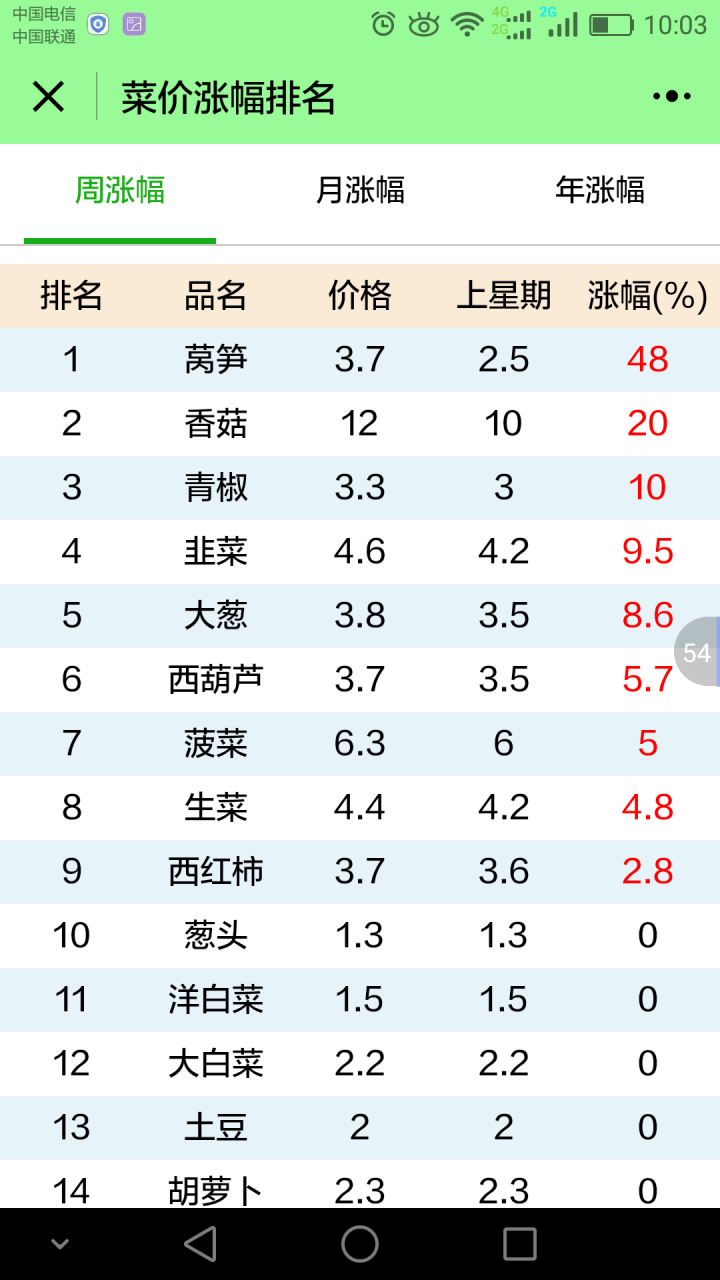 菜價查詢截圖