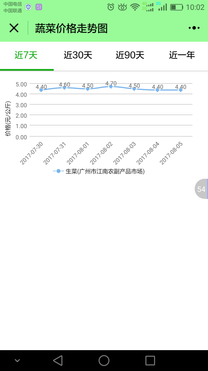 菜價查詢截圖
