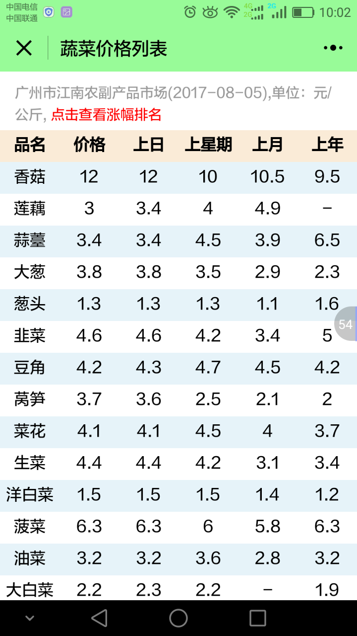 菜價查詢截圖