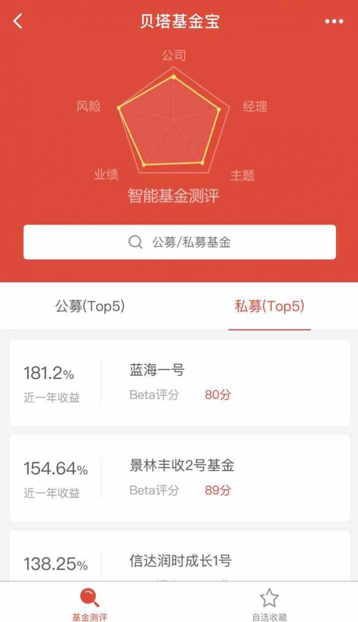 貝塔基金寶截圖