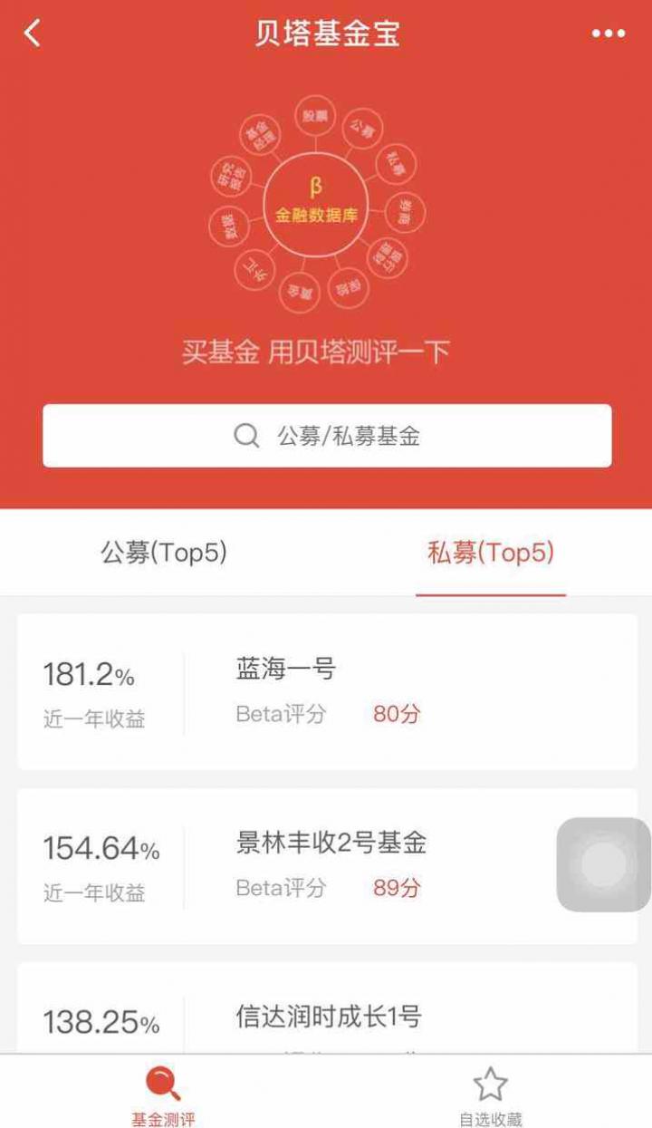 貝塔基金寶截圖