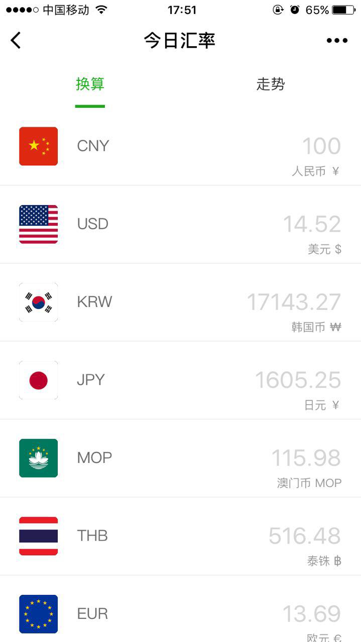 今日匯率截圖
