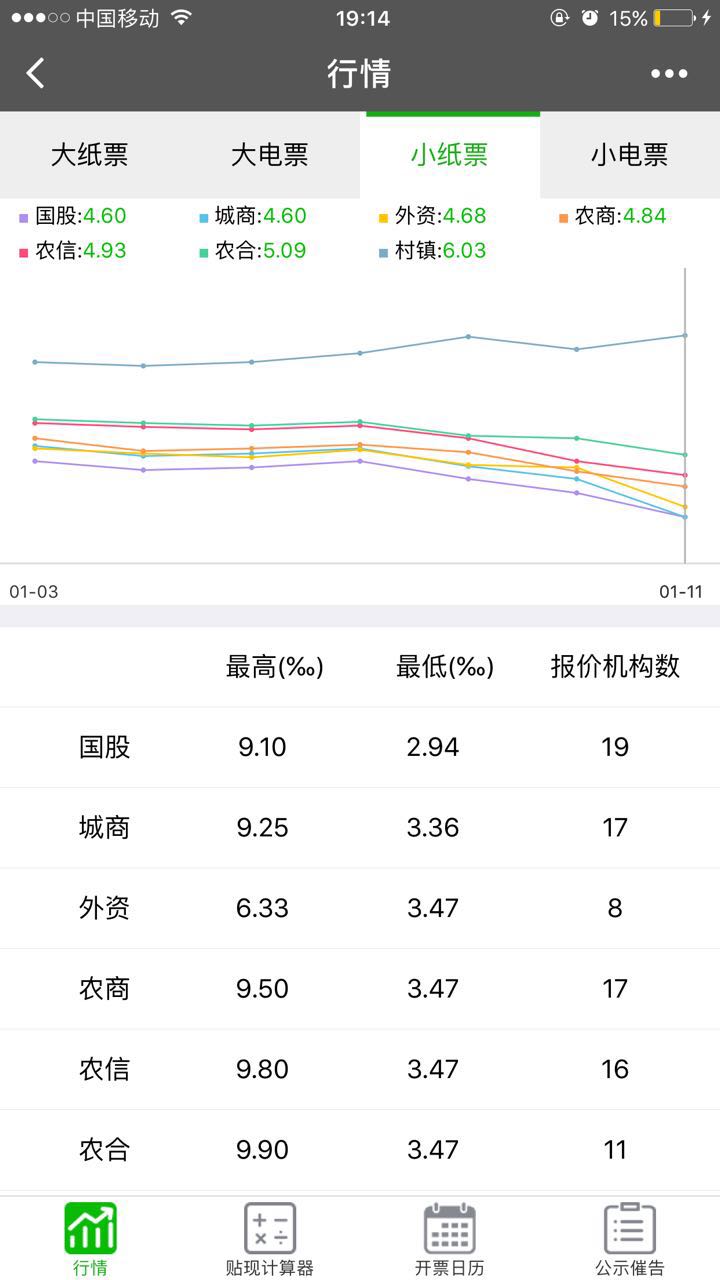 貼現(xiàn)助手截圖