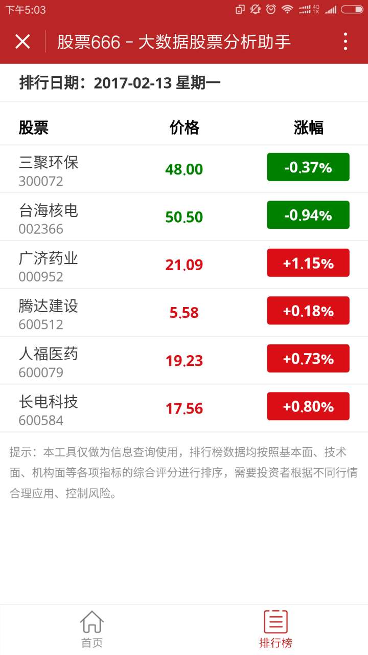 股票666截圖