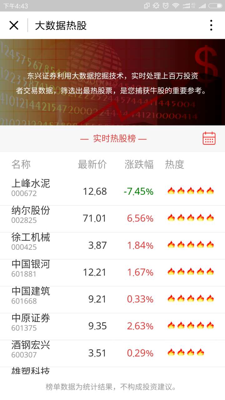 大數(shù)據(jù)熱門股票截圖