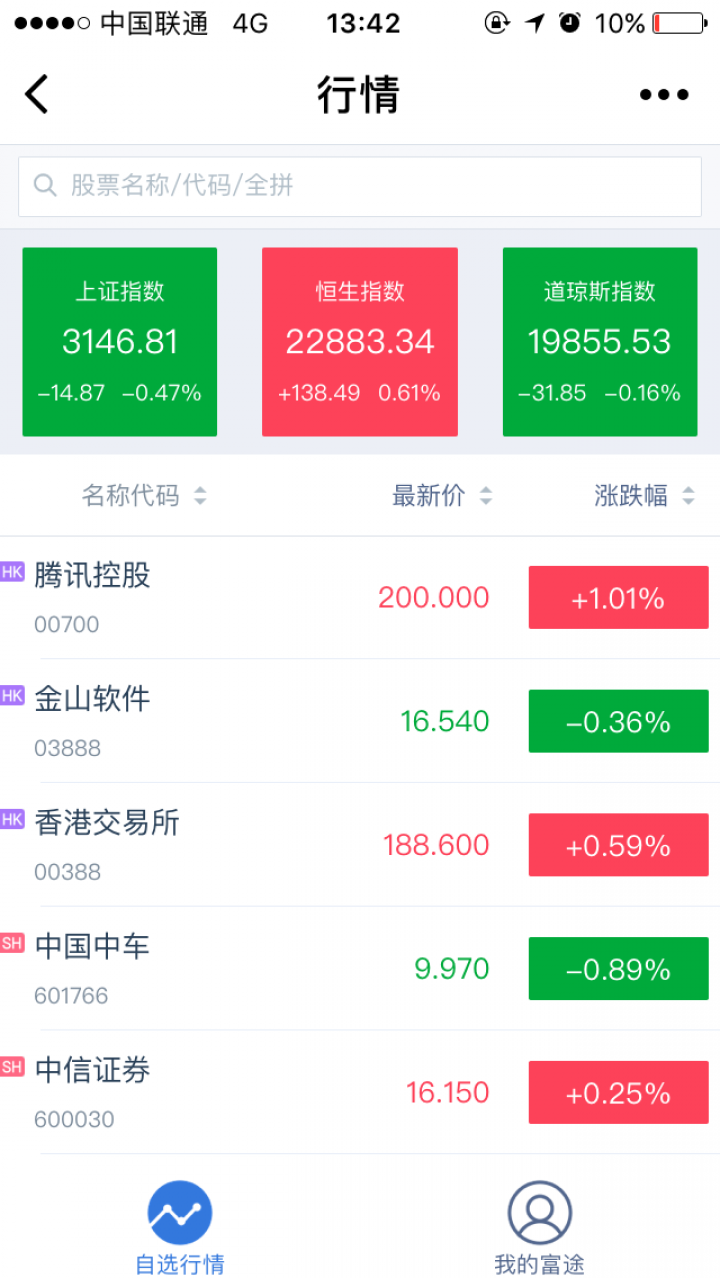 富途牛牛股票截圖