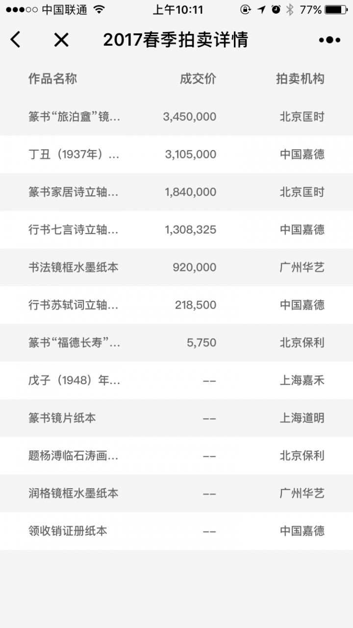 大藏嘉藝術(shù)指數(shù)截圖
