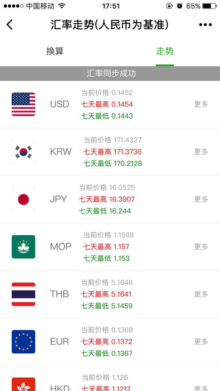 今日匯率截圖