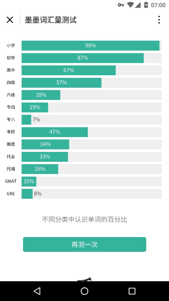 詞匯量測試截圖